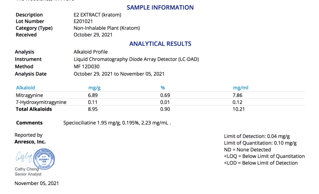 lab tested kratom