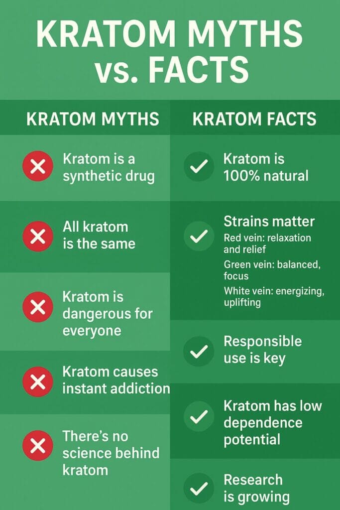 kratom facts