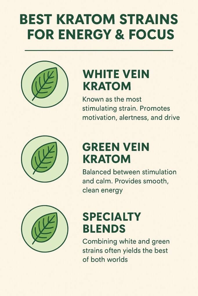 kratom for energy and focus