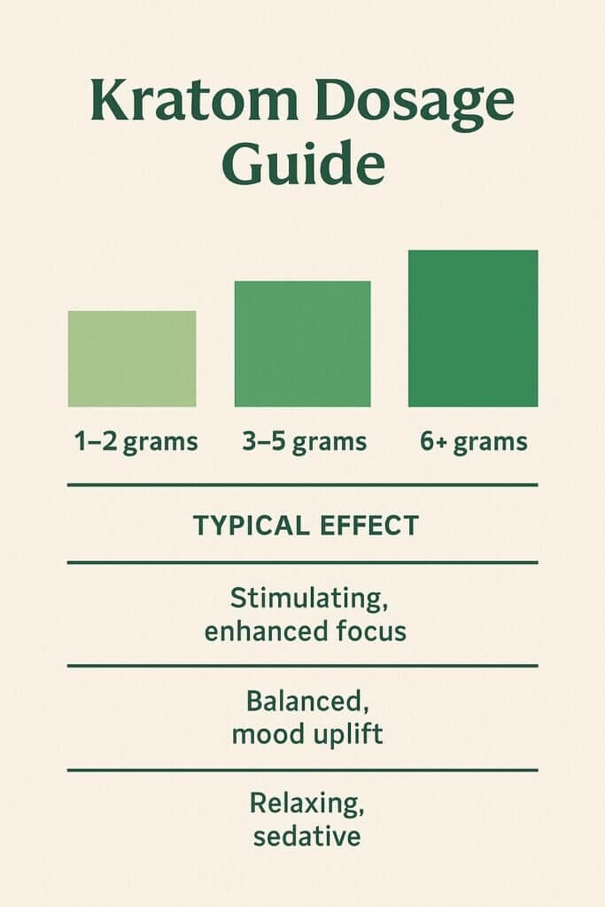 kratom for energy